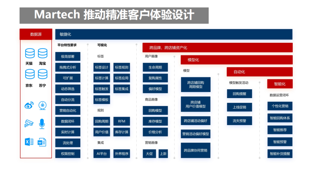 沈掌柜：如何0花费或是花最少的钱打造你的品牌？