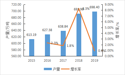 地标专题 | 吉林长白山黑木耳：基于场景感的品牌塑造