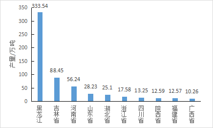 地标专题 | 吉林长白山黑木耳：基于场景感的品牌塑造