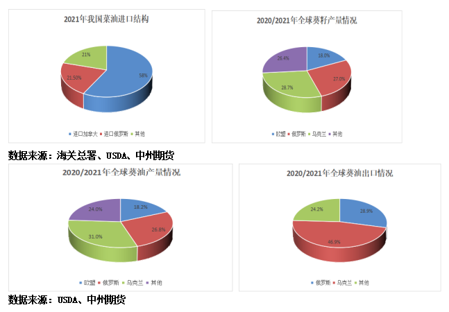 “欧洲粮仓”俄乌冲突影响, 饲料成本将继续增加