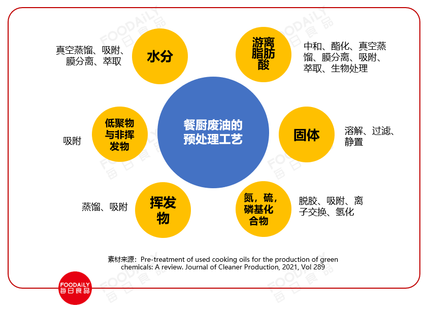 餐厨废油里的生意经，可持续才是独门秘籍
