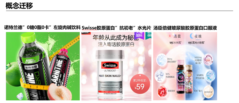 Swisse做对了什么?保健品行业七大趋势盘点