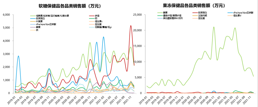 Swisse做对了什么?保健品行业七大趋势盘点