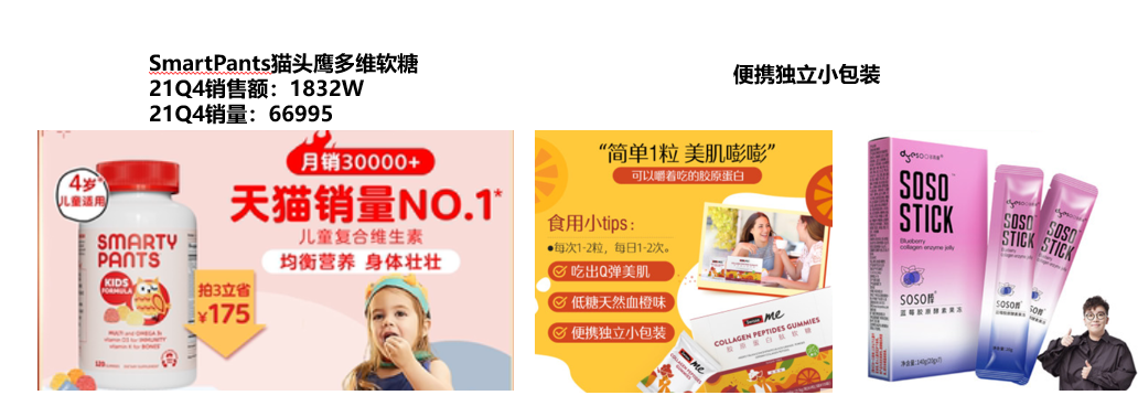 Swisse做对了什么?保健品行业七大趋势盘点