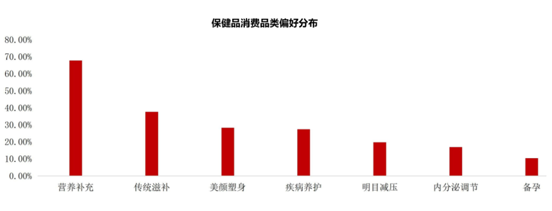 Swisse做对了什么?保健品行业七大趋势盘点