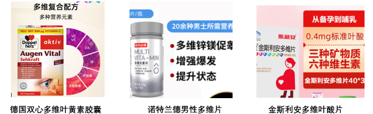 Swisse做对了什么?保健品行业七大趋势盘点