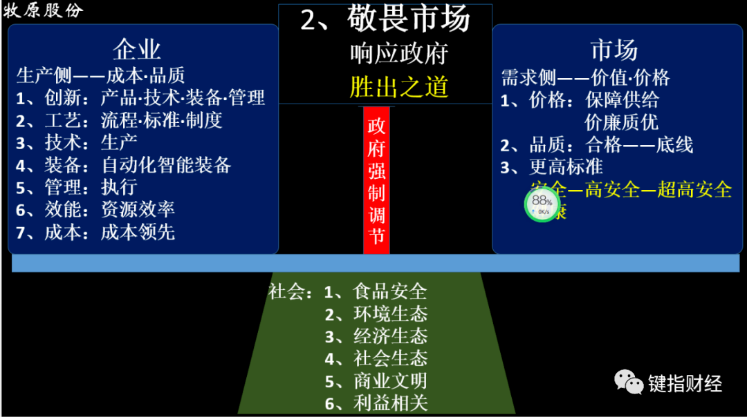 秦英林:今日选择,铸就企业未来10年兴衰