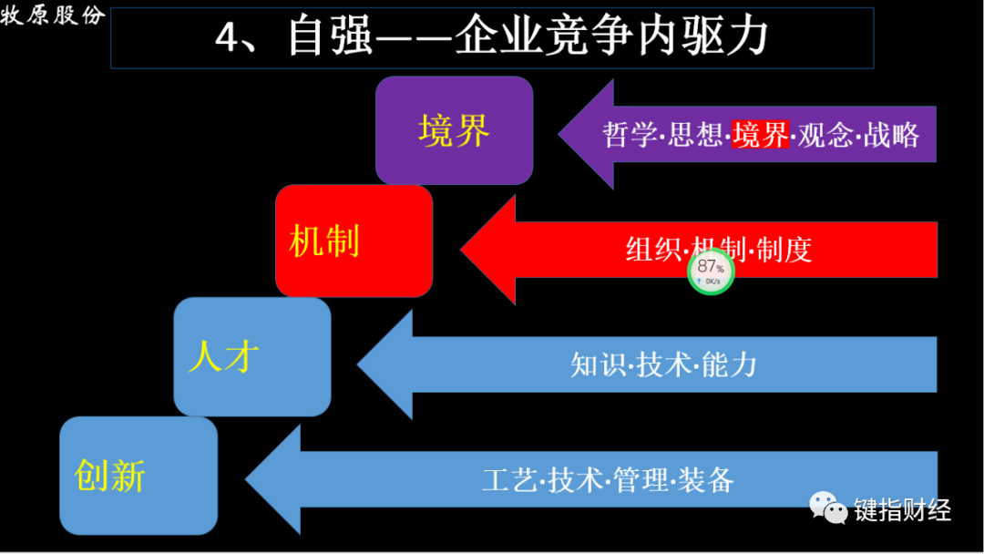 秦英林:今日选择,铸就企业未来10年兴衰