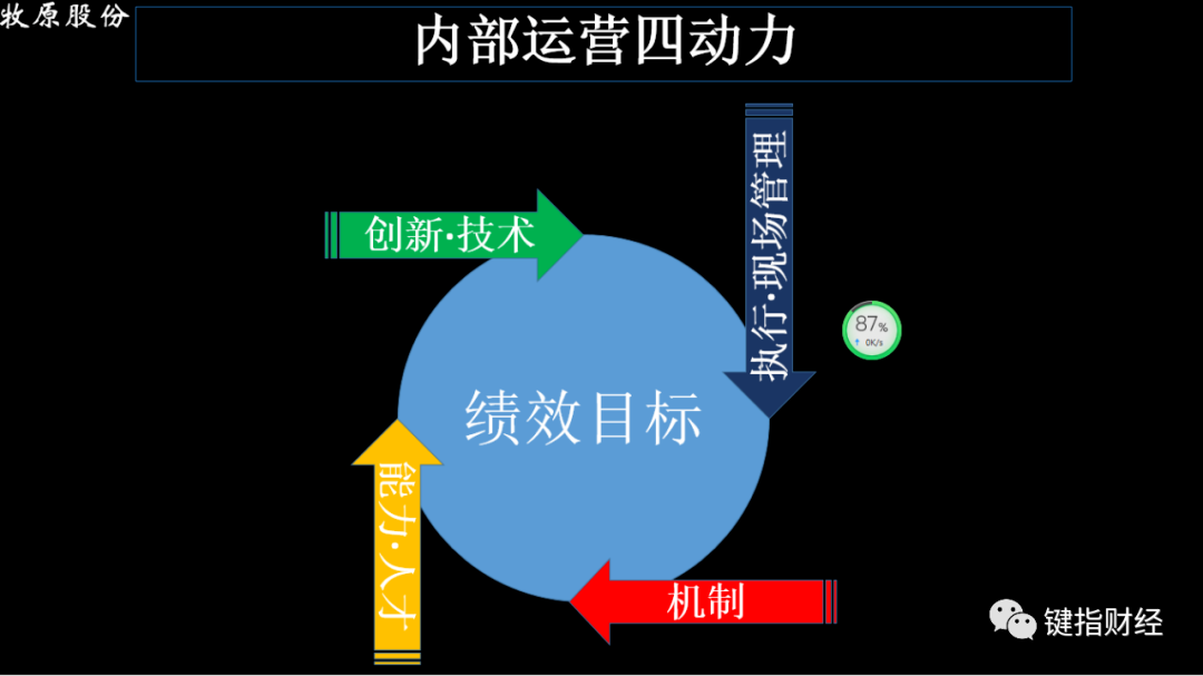 秦英林:今日选择,铸就企业未来10年兴衰
