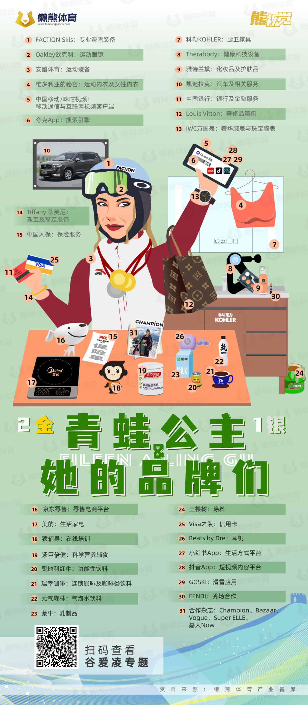 冬奥品牌营销榜出炉:顶流效应显著,科技成新抓手