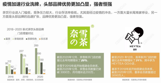 亏损、裁员、关店,奶茶生意还能做吗?