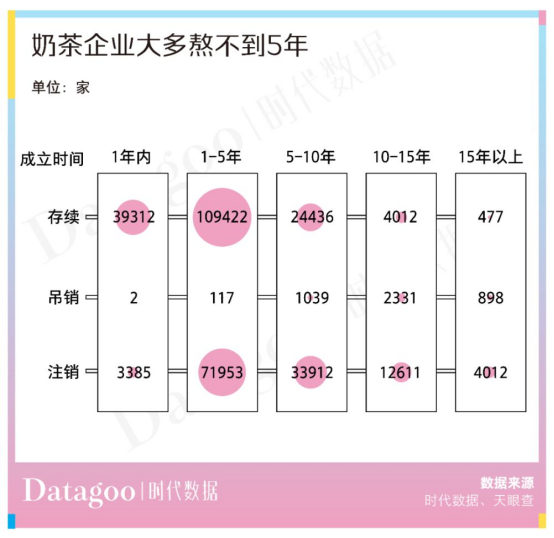 亏损、裁员、关店,奶茶生意还能做吗?