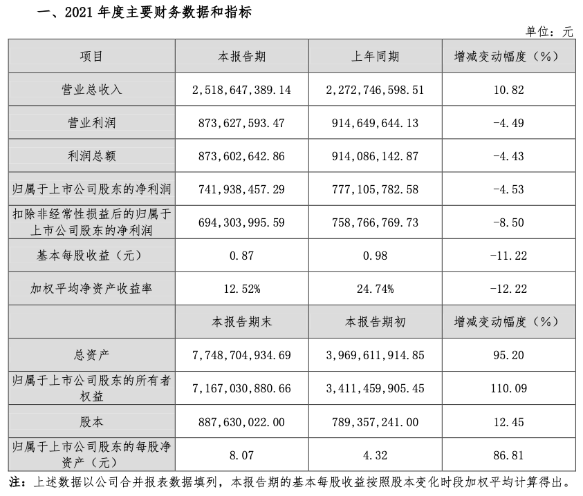 涪陵榨菜2021增收不增利背后