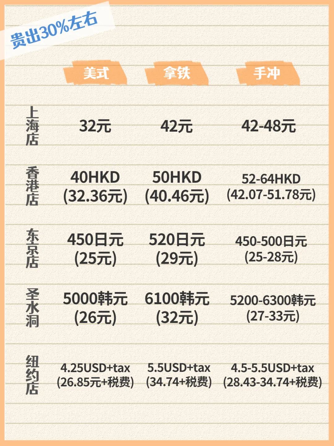 为蓝瓶咖啡排队8小时，我们想说点大实话