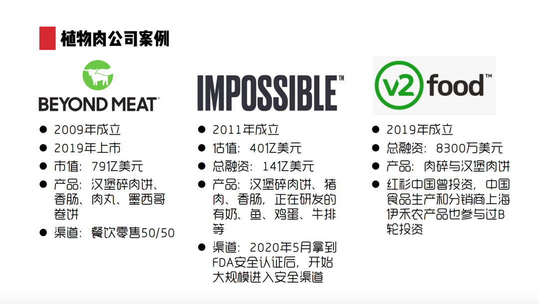 人造肉在中国究竟有没有未来?市场表现如何?