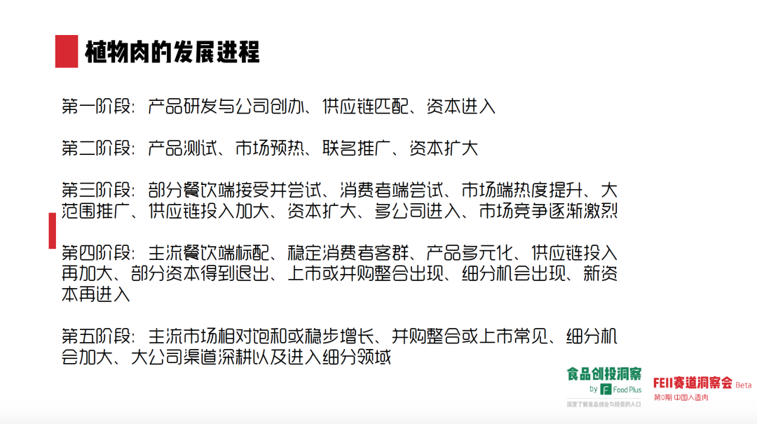 人造肉在中国究竟有没有未来?市场表现如何?