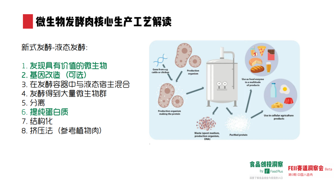 人造肉在中国究竟有没有未来?市场表现如何?