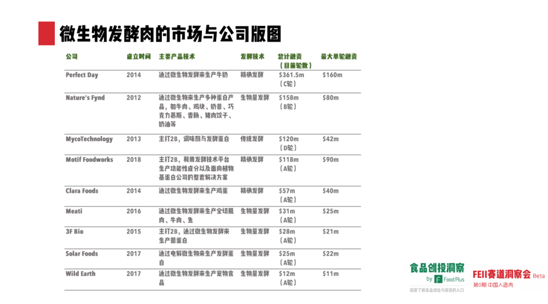 人造肉在中国究竟有没有未来?市场表现如何?