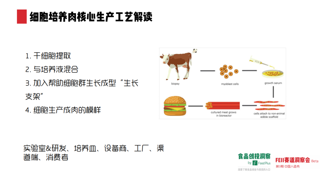 人造肉在中国究竟有没有未来?市场表现如何?