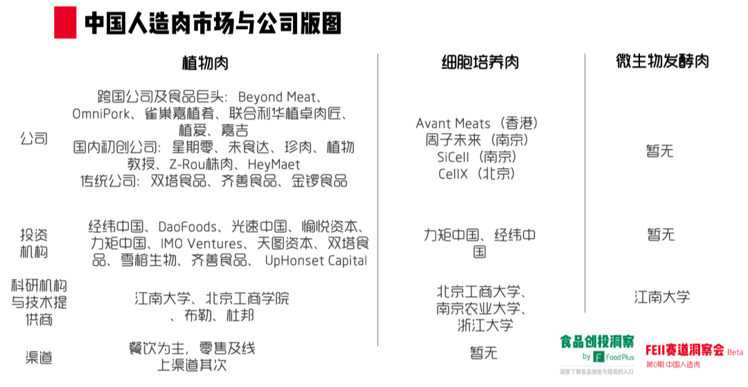 人造肉在中国究竟有没有未来?市场表现如何?