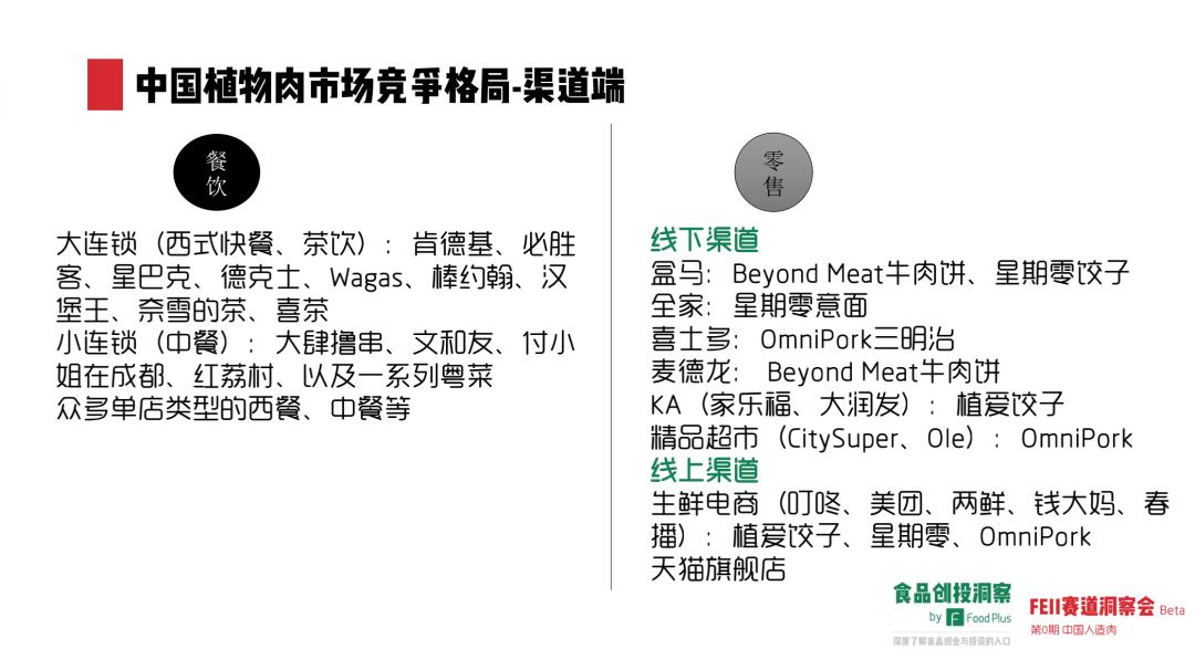 人造肉在中国究竟有没有未来?市场表现如何?