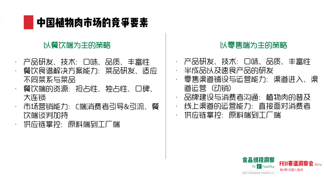 人造肉在中国究竟有没有未来?市场表现如何?