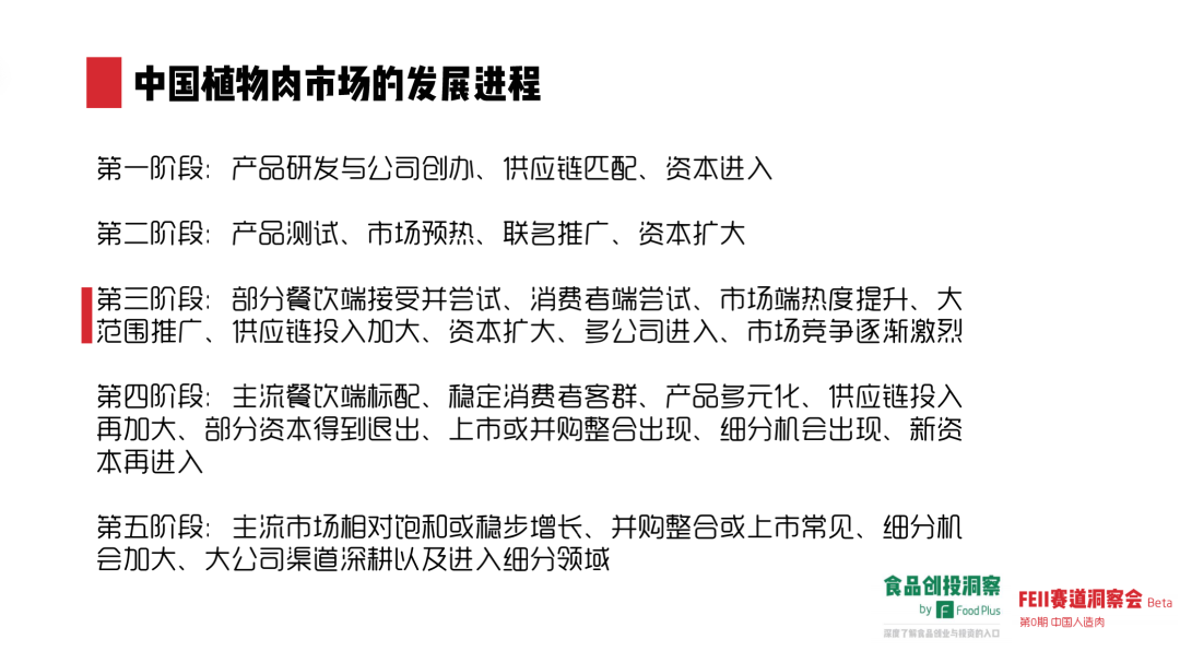 人造肉在中国究竟有没有未来?市场表现如何?