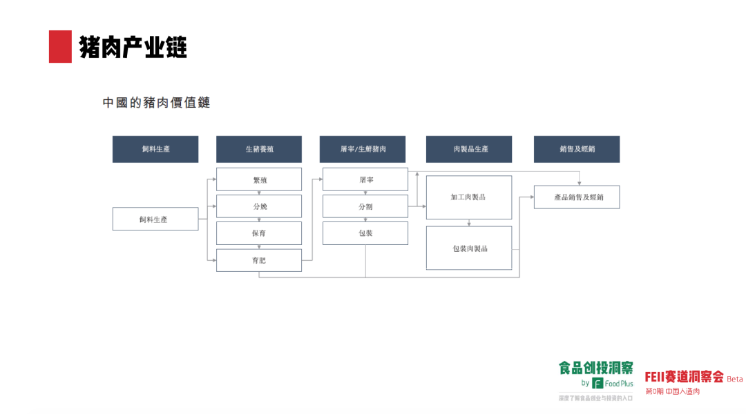 人造肉在中国究竟有没有未来?市场表现如何?