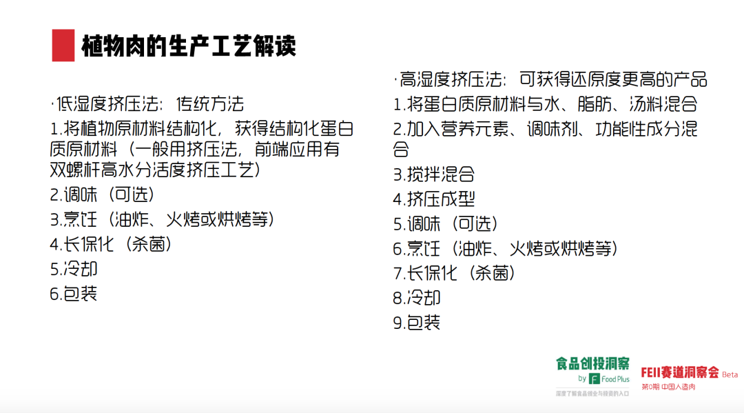 人造肉在中国究竟有没有未来?市场表现如何?