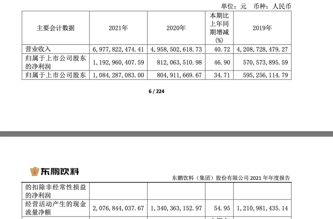 东鹏饮料营收69.78亿元，东鹏特饮贡献超九成