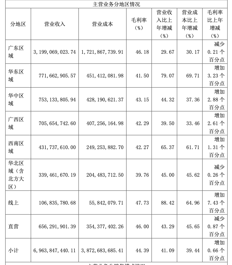 东鹏饮料营收69.78亿元，东鹏特饮贡献超九成