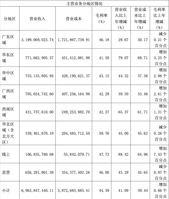 东鹏特饮借亚运,推“中国金罐”正面叫板