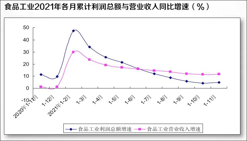 梁剑:2022中国食品产业新机遇