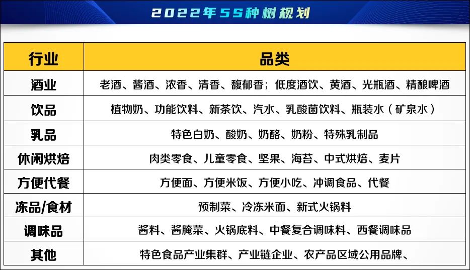 梁剑:2022中国食品产业新机遇