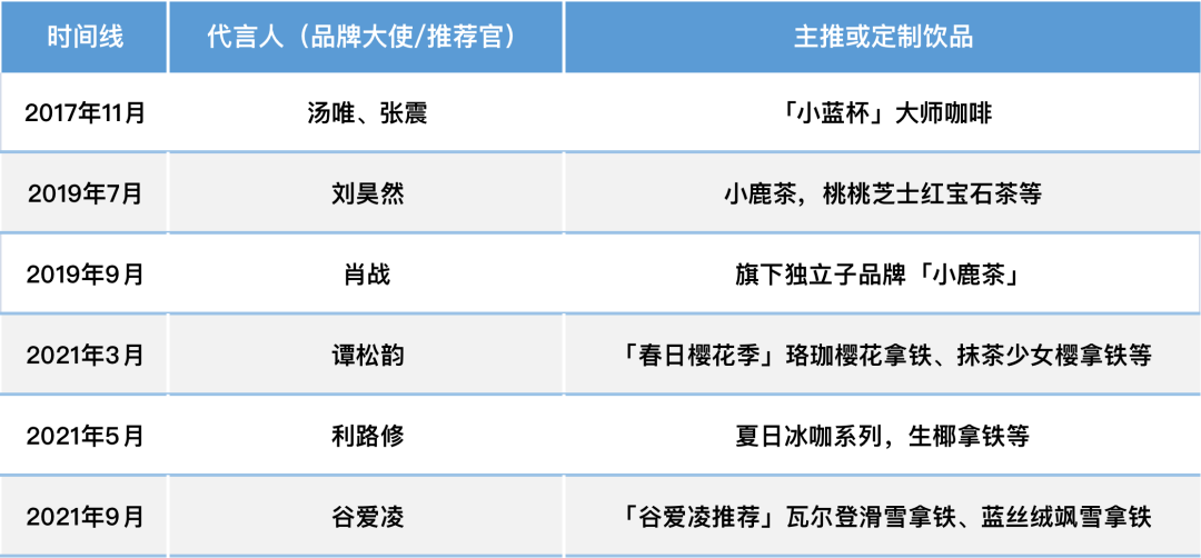 爆雷两年后，瑞幸如何上演教科书式的自救