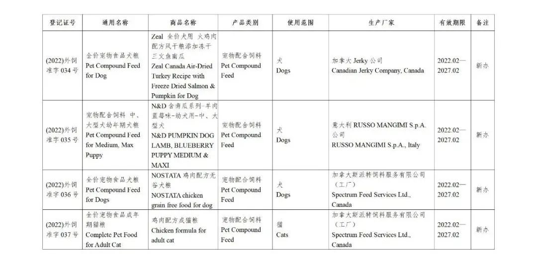 52家公司的126种饲料和饲料添加剂产品获得国家批准