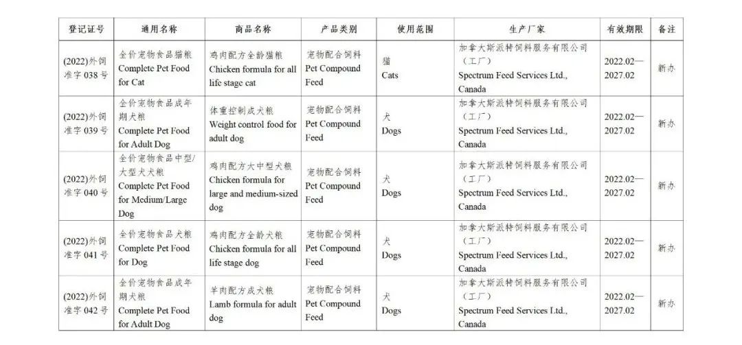 52家公司的126种饲料和饲料添加剂产品获得国家批准