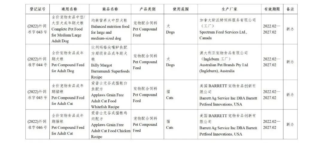 52家公司的126种饲料和饲料添加剂产品获得国家批准