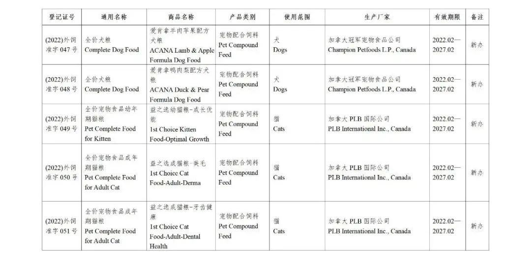 52家公司的126种饲料和饲料添加剂产品获得国家批准