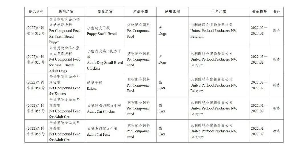 52家公司的126种饲料和饲料添加剂产品获得国家批准