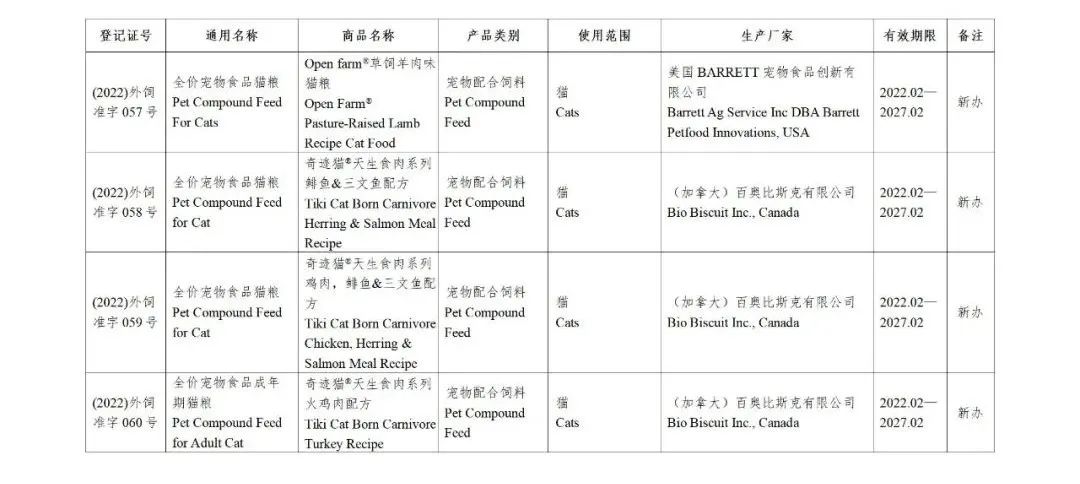 52家公司的126种饲料和饲料添加剂产品获得国家批准