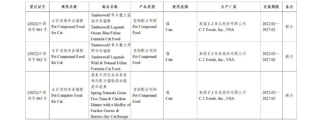 52家公司的126种饲料和饲料添加剂产品获得国家批准