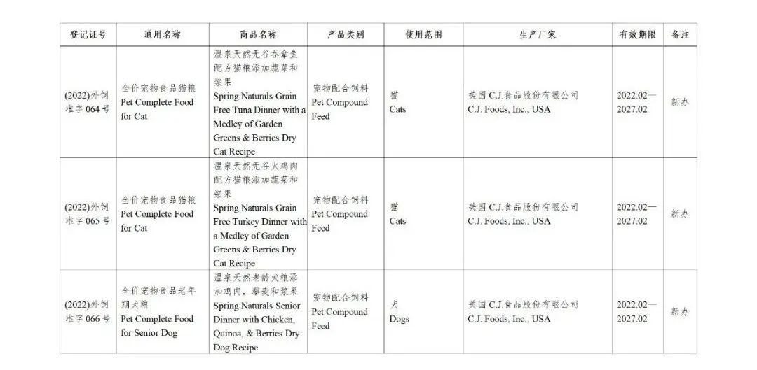 52家公司的126种饲料和饲料添加剂产品获得国家批准