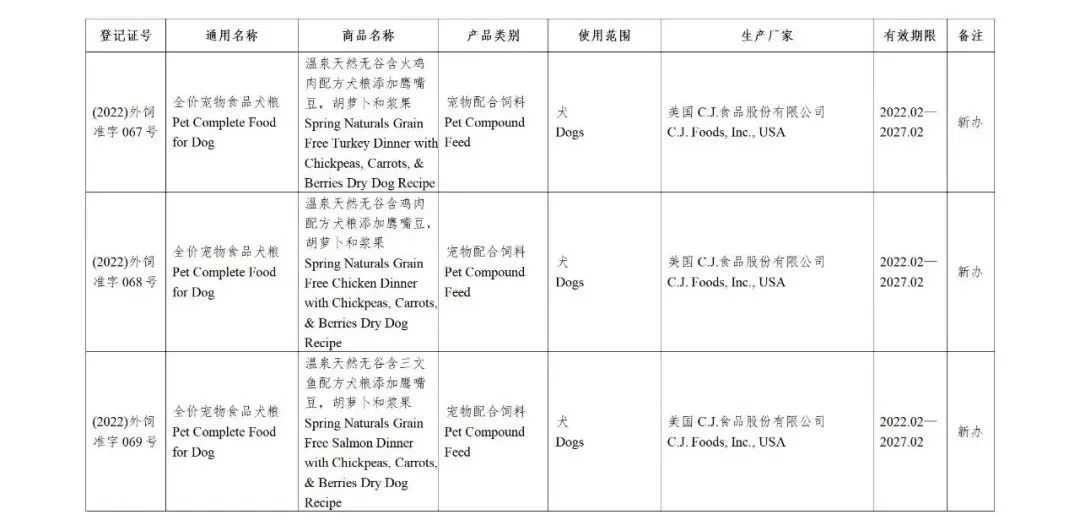 52家公司的126种饲料和饲料添加剂产品获得国家批准