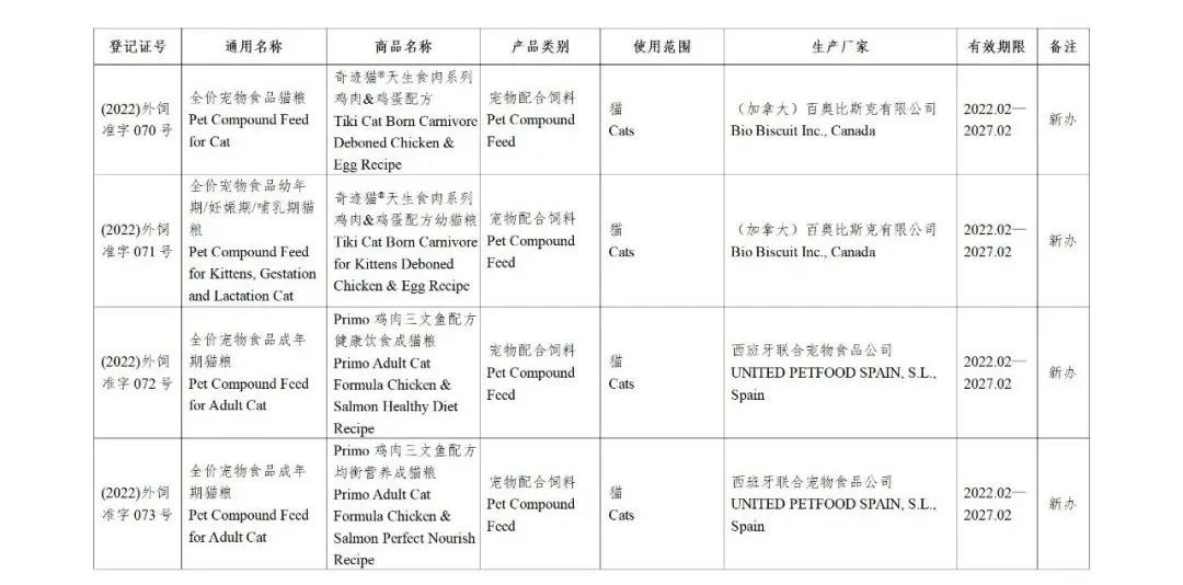52家公司的126种饲料和饲料添加剂产品获得国家批准