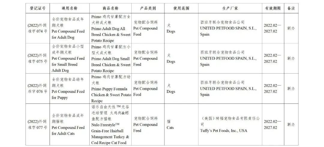 52家公司的126种饲料和饲料添加剂产品获得国家批准