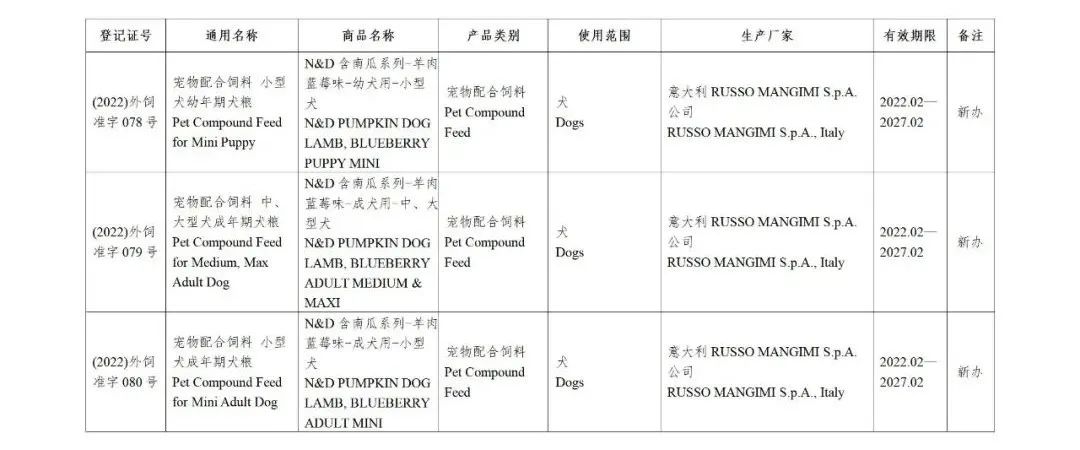52家公司的126种饲料和饲料添加剂产品获得国家批准