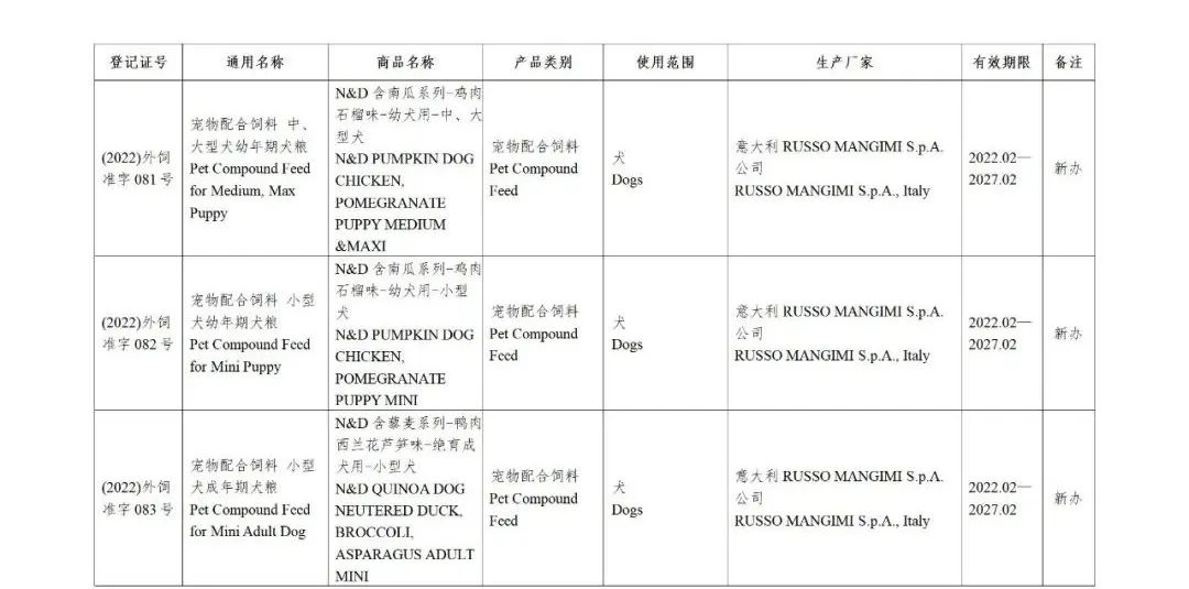52家公司的126种饲料和饲料添加剂产品获得国家批准