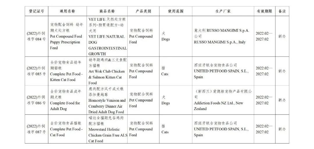 52家公司的126种饲料和饲料添加剂产品获得国家批准