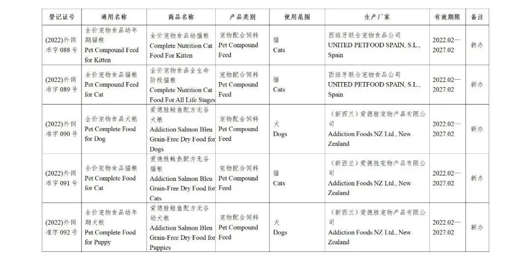 52家公司的126种饲料和饲料添加剂产品获得国家批准